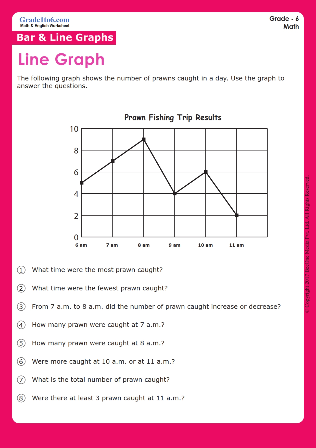 Graphs And Charts Worksheet Preview Line Graph Worksheets Line | My XXX ...