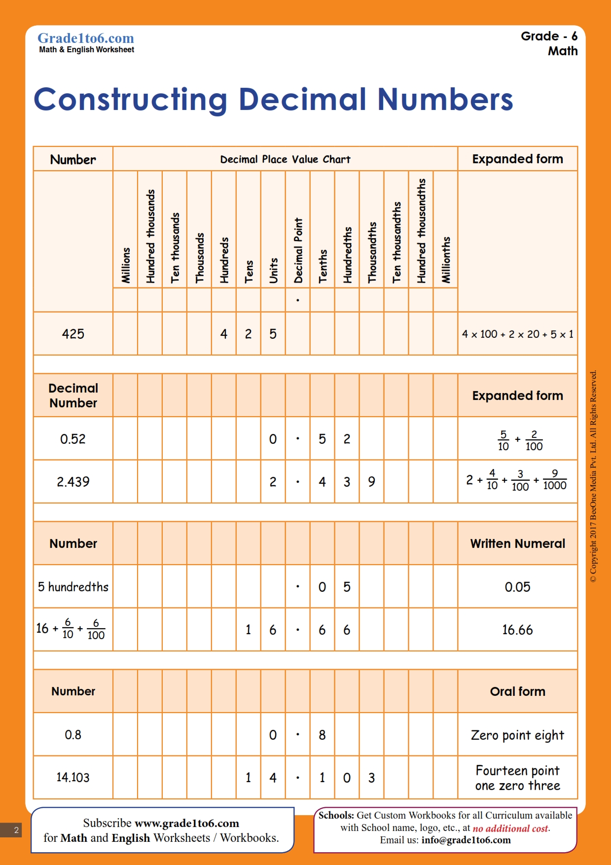 Place Value In Decimal Numbers Worksheets