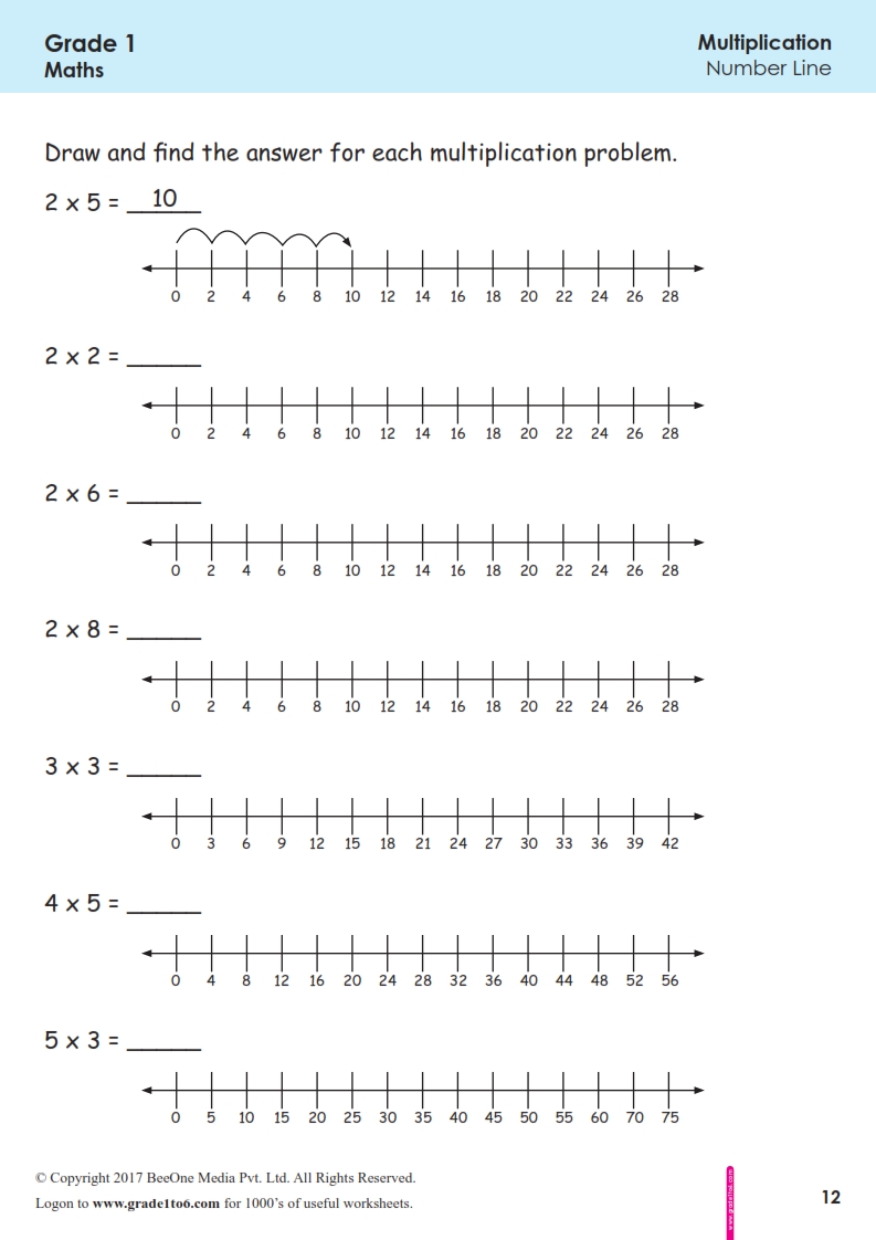 multiplication-on-a-number-line-grade1to6