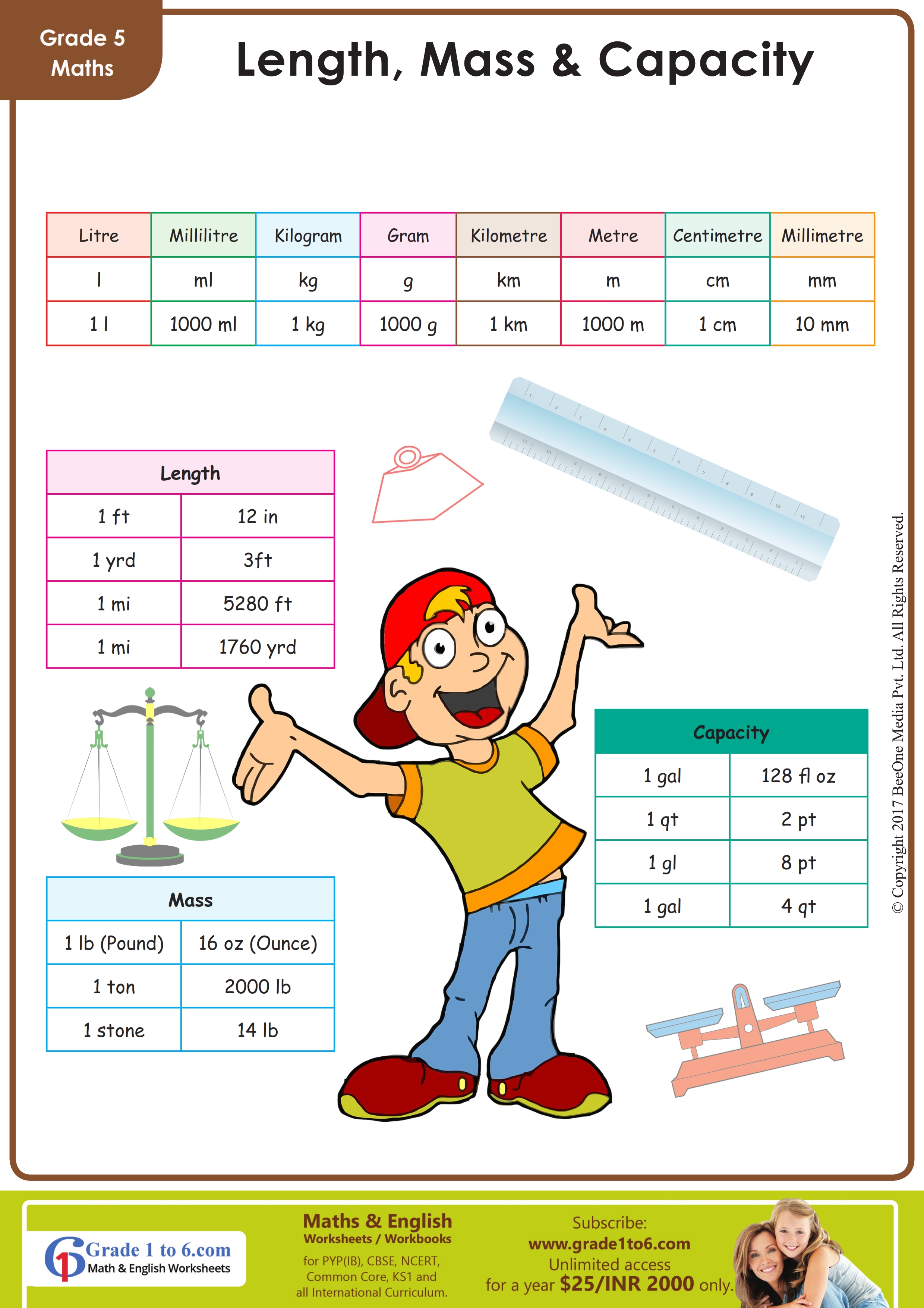 Length, Mass & Capacity Measurement chart