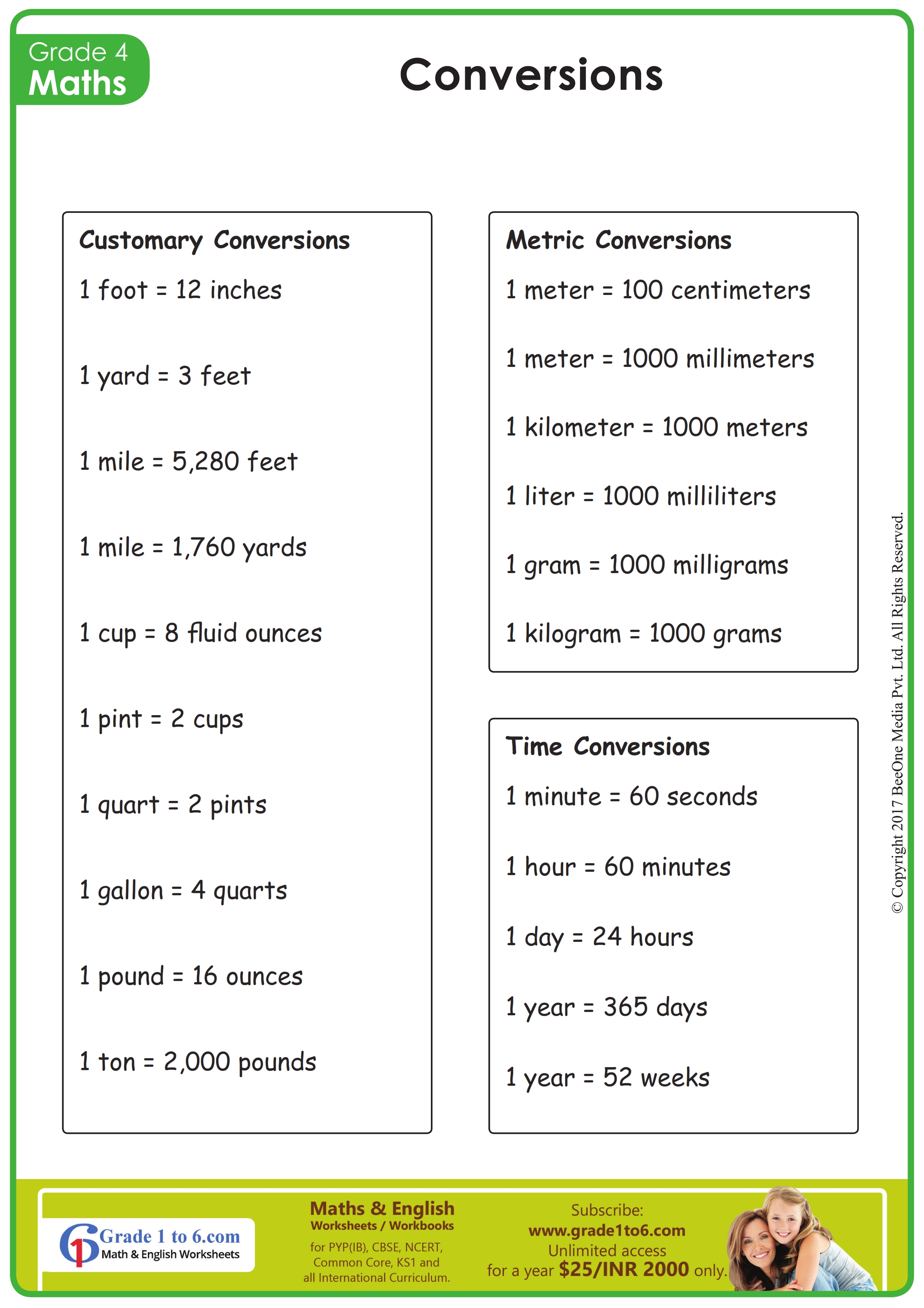 4th Grade Measurement Conversion Chart Pdf