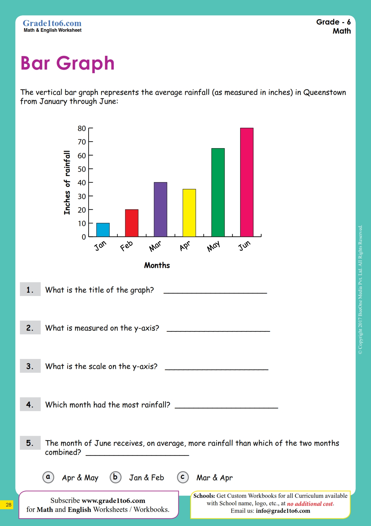 grade-2-data-and-graphing-worksheets-k5-learning-bar-graphs-k5