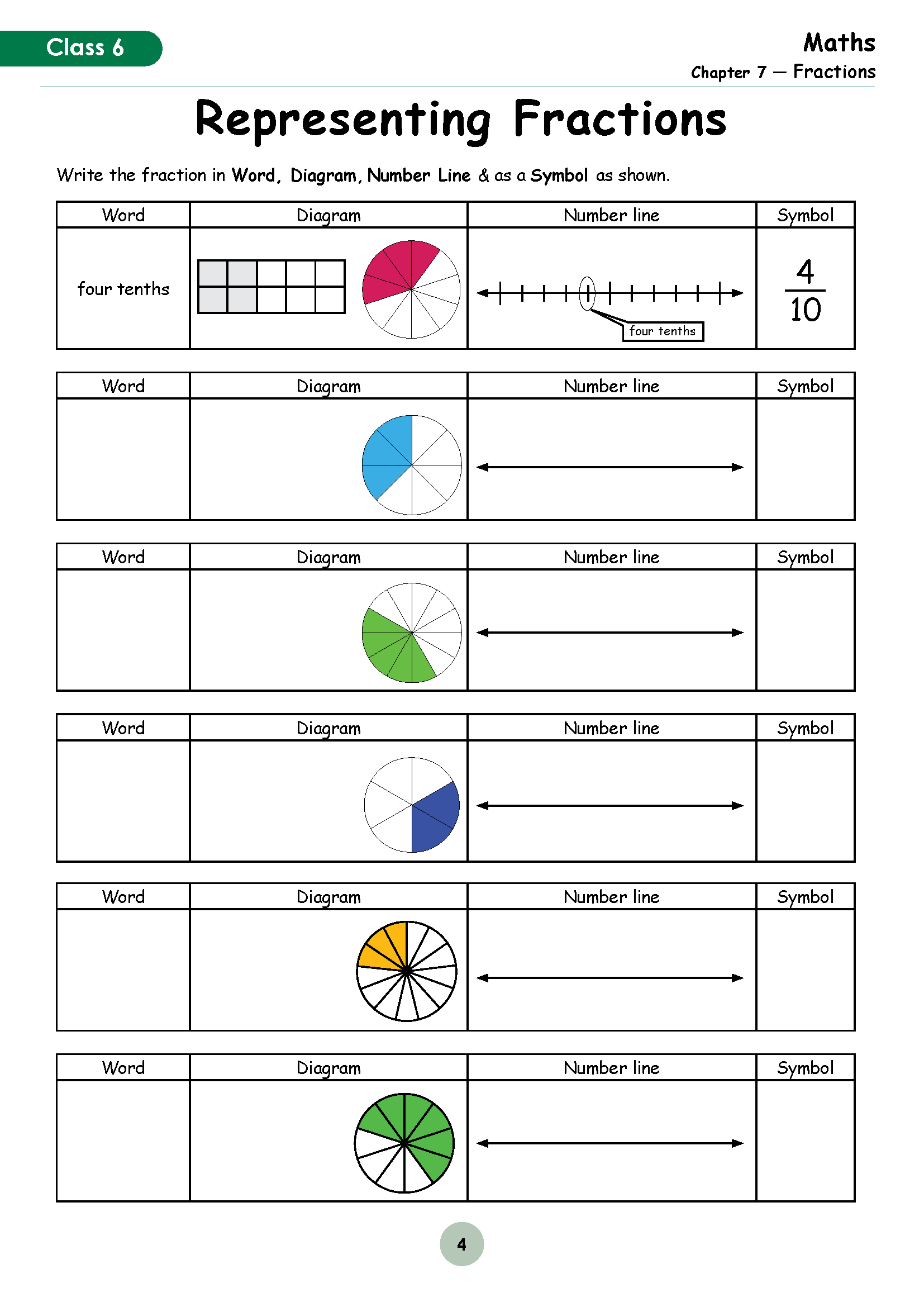 Chapter 7 Fractions