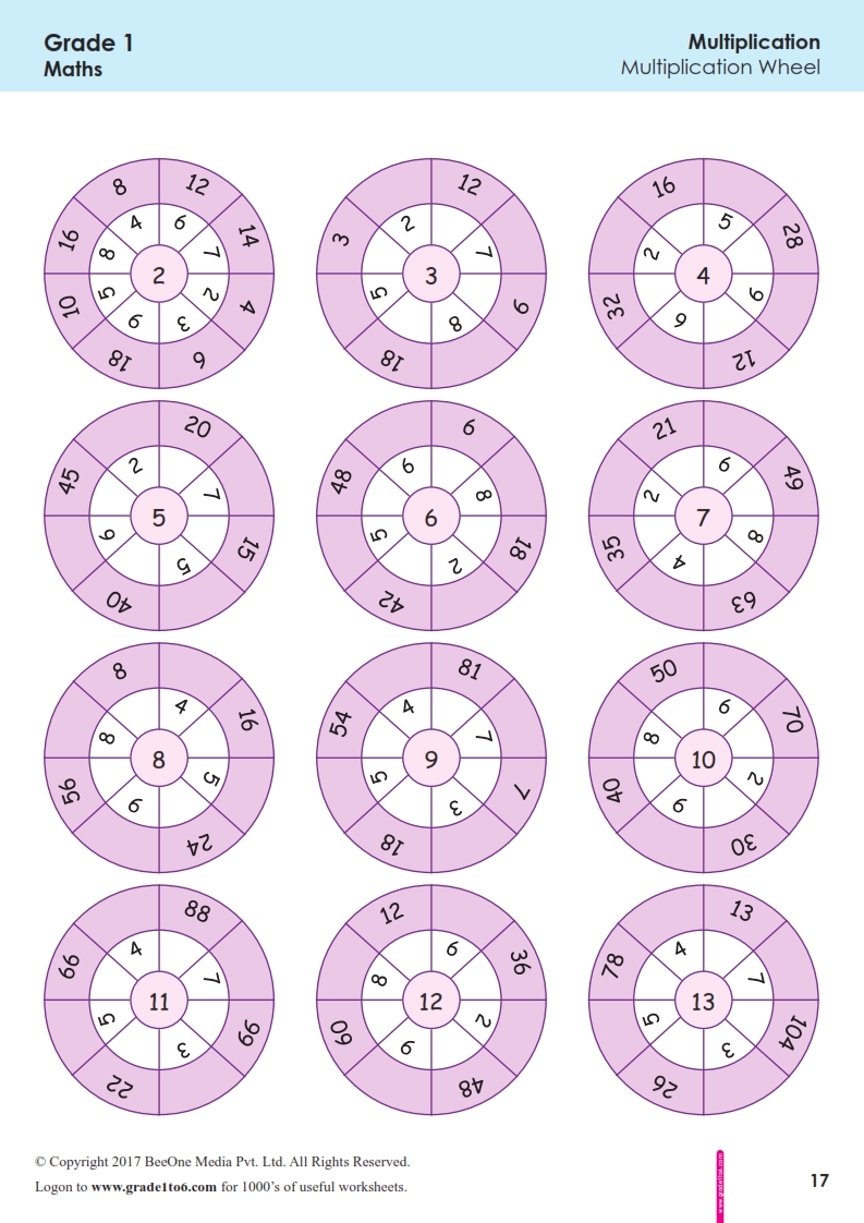 multiplication-wheel