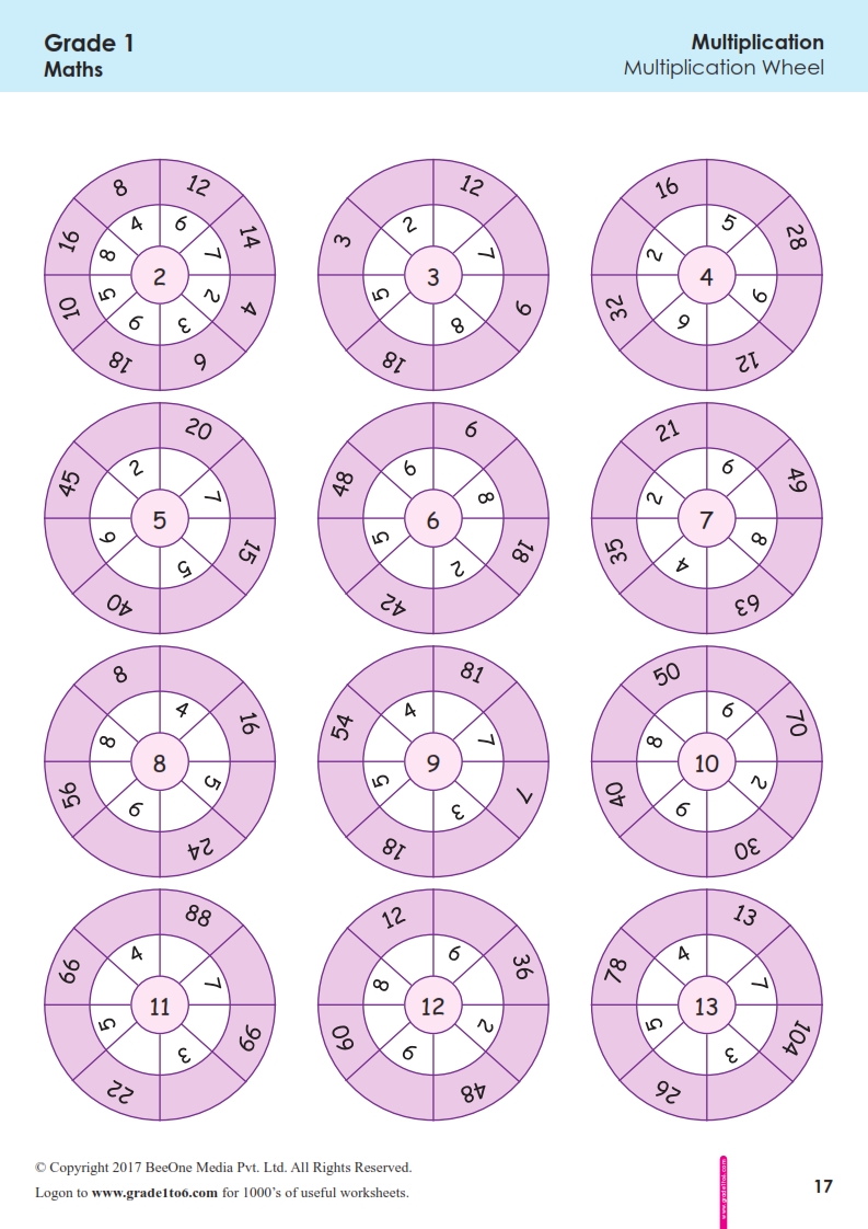 Multiplication Wheel Worksheets Printable