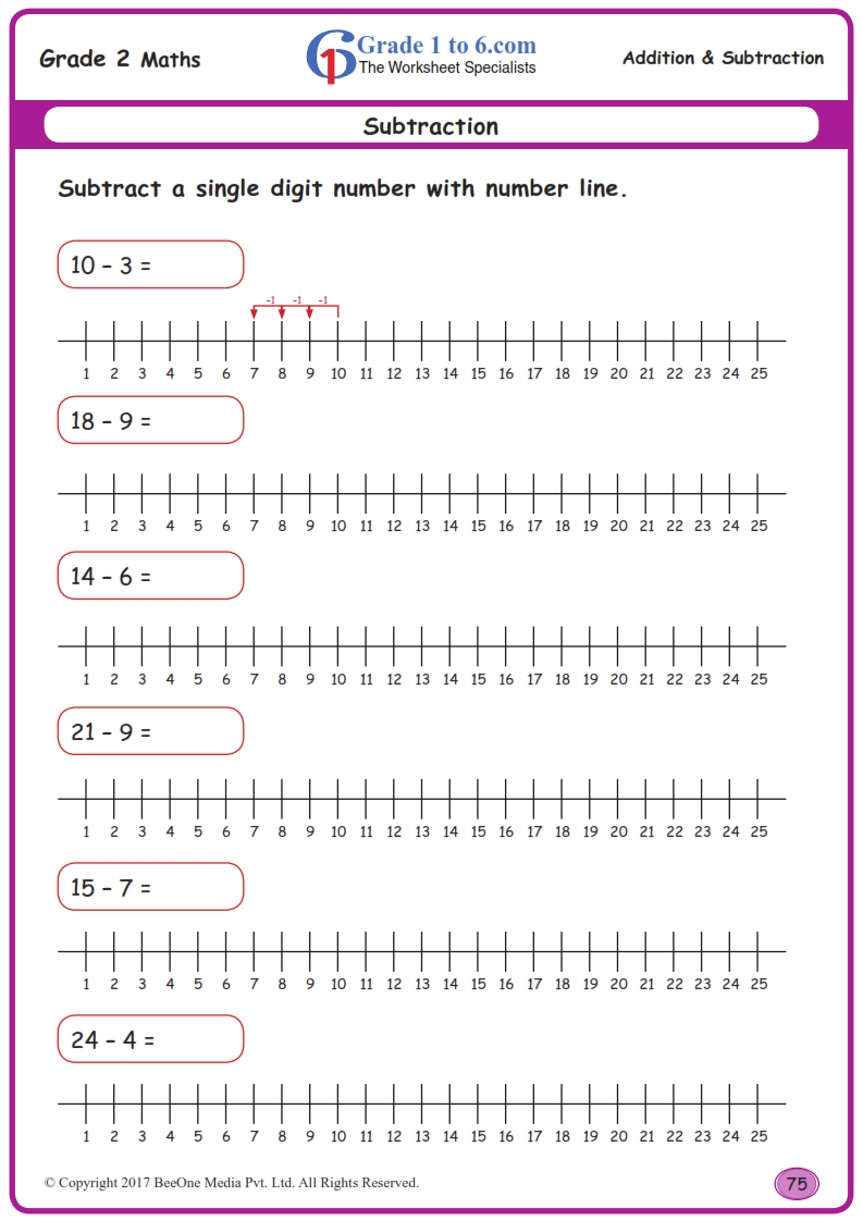 Number Line Subtraction Worksheets|www.grade1to6.com