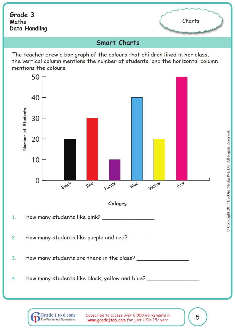 reading bar graph worksheets 3rd grade