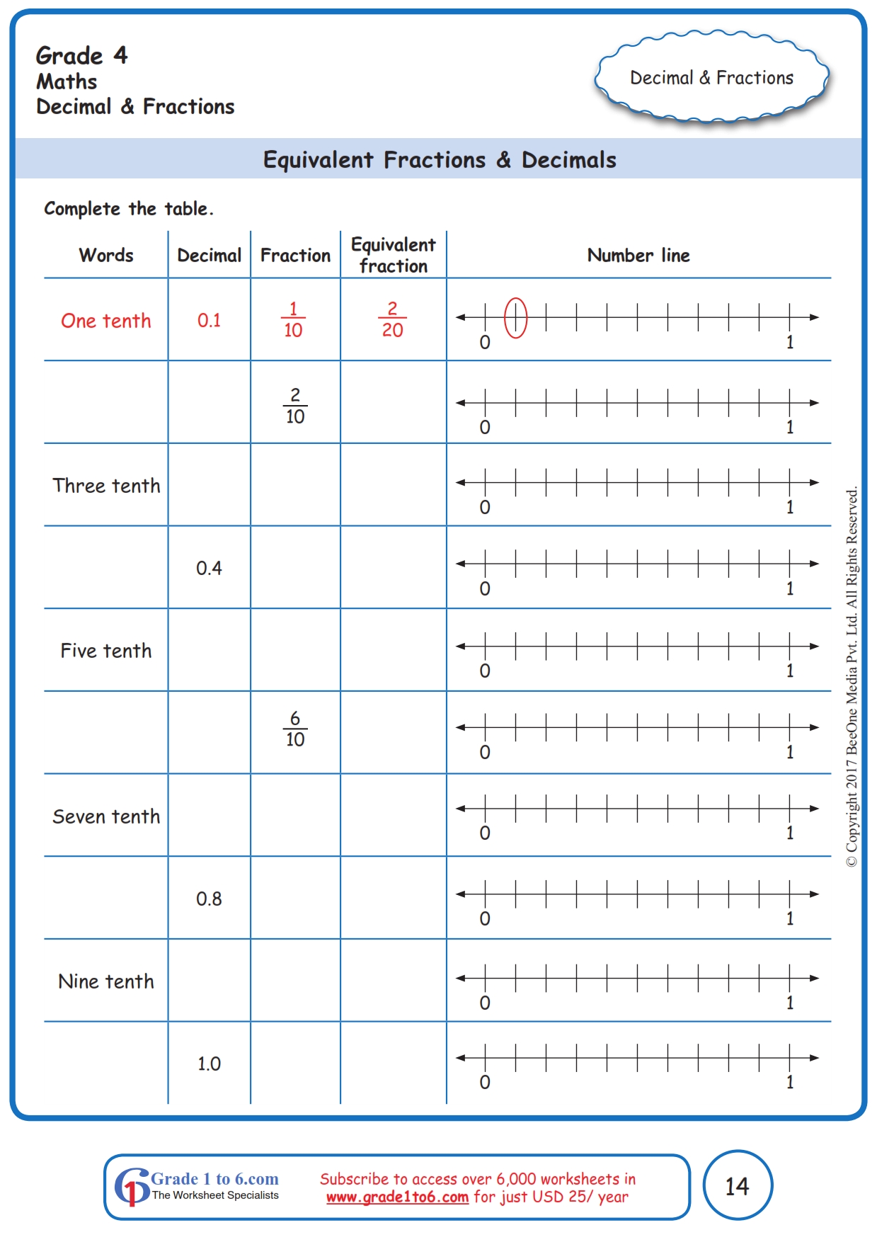Grade 221 Fractions, Decimals Worksheetswww.grade21to21.com Within Comparing Fractions And Decimals Worksheet