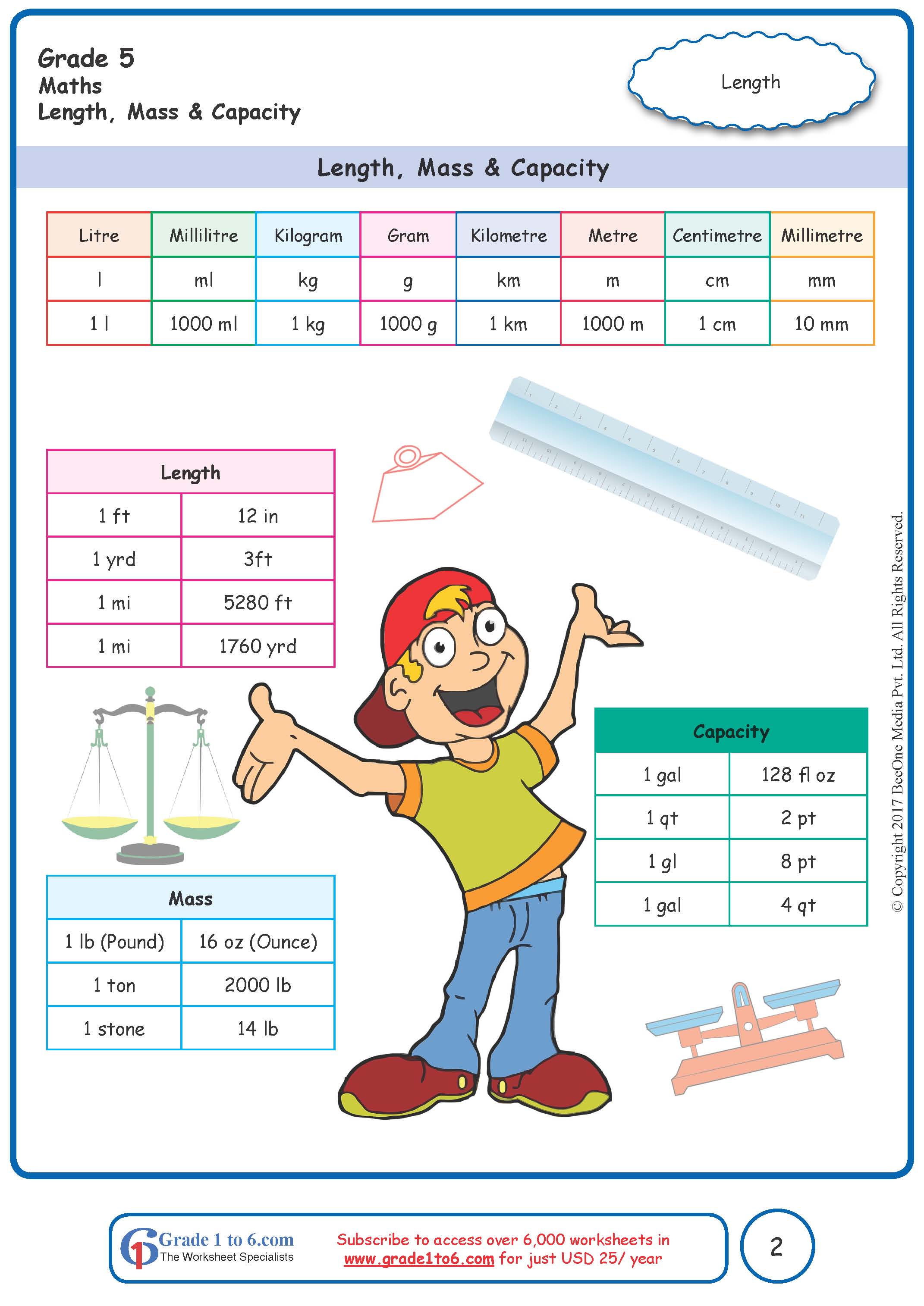 Measurement Conversion Chart Kid Friendly
