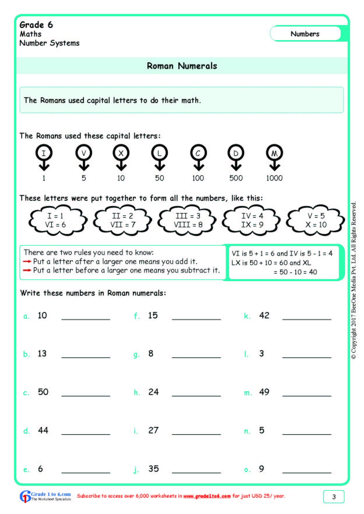 Grade 6|Class Six Roman Numerals Worksheets|www.grade1to6.com