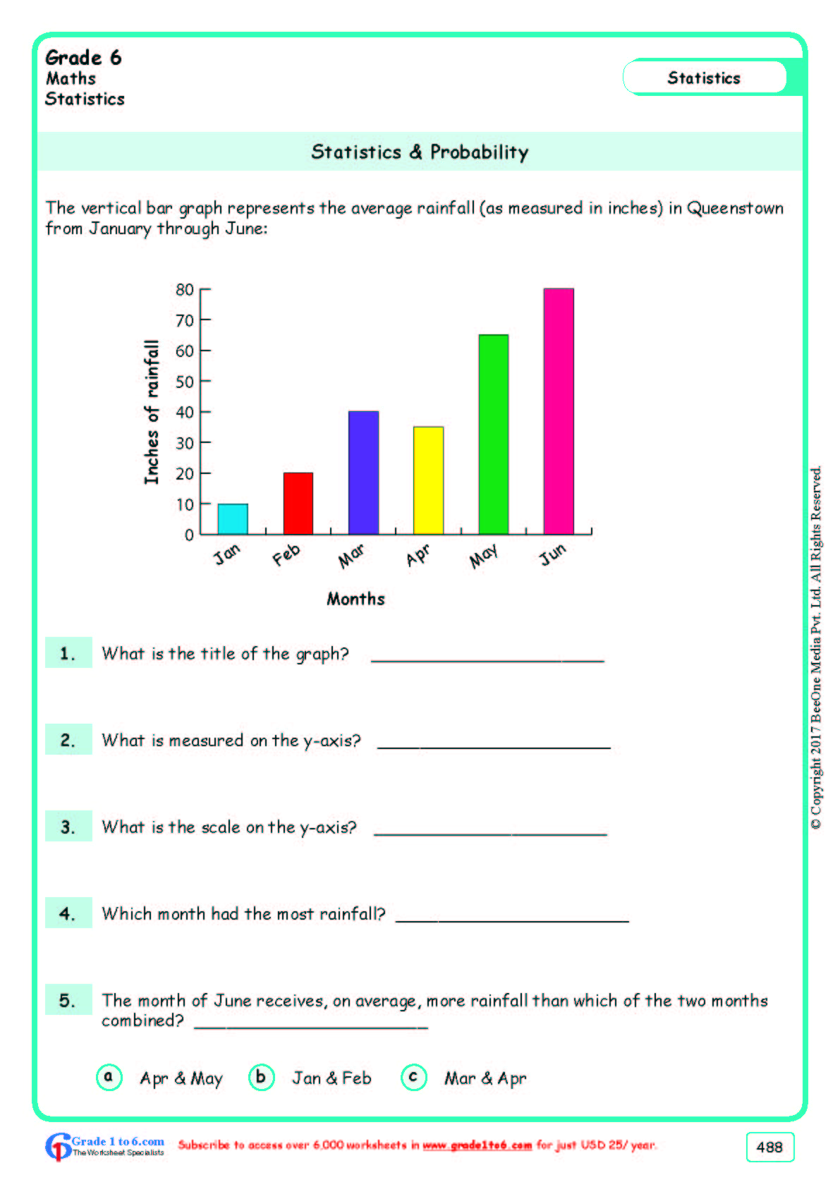 Grade 6|Class Six Statistics Worksheets|www.grade1to6.com